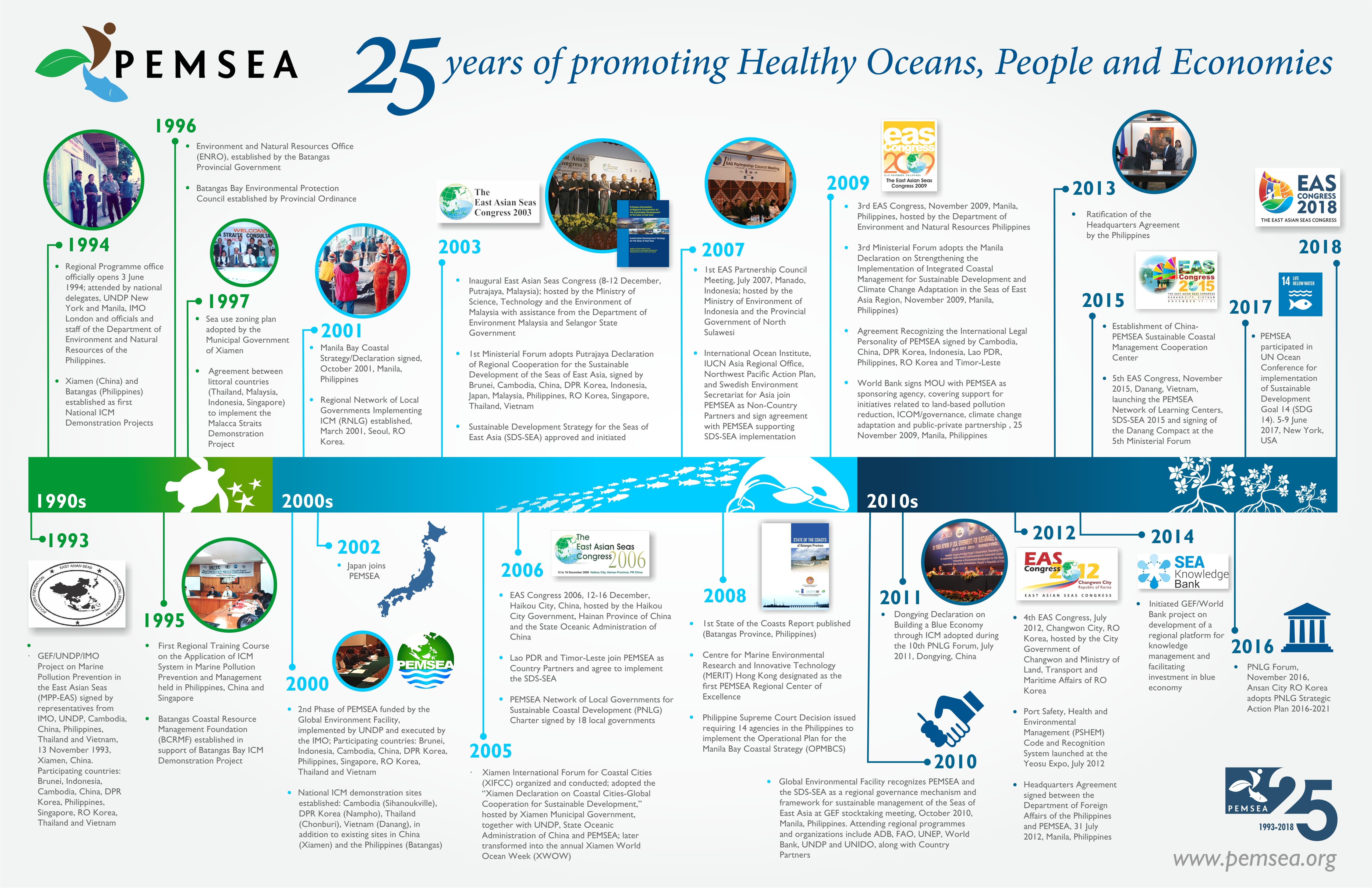 Looking back on 25 years of PEMSEA this World Environment Day